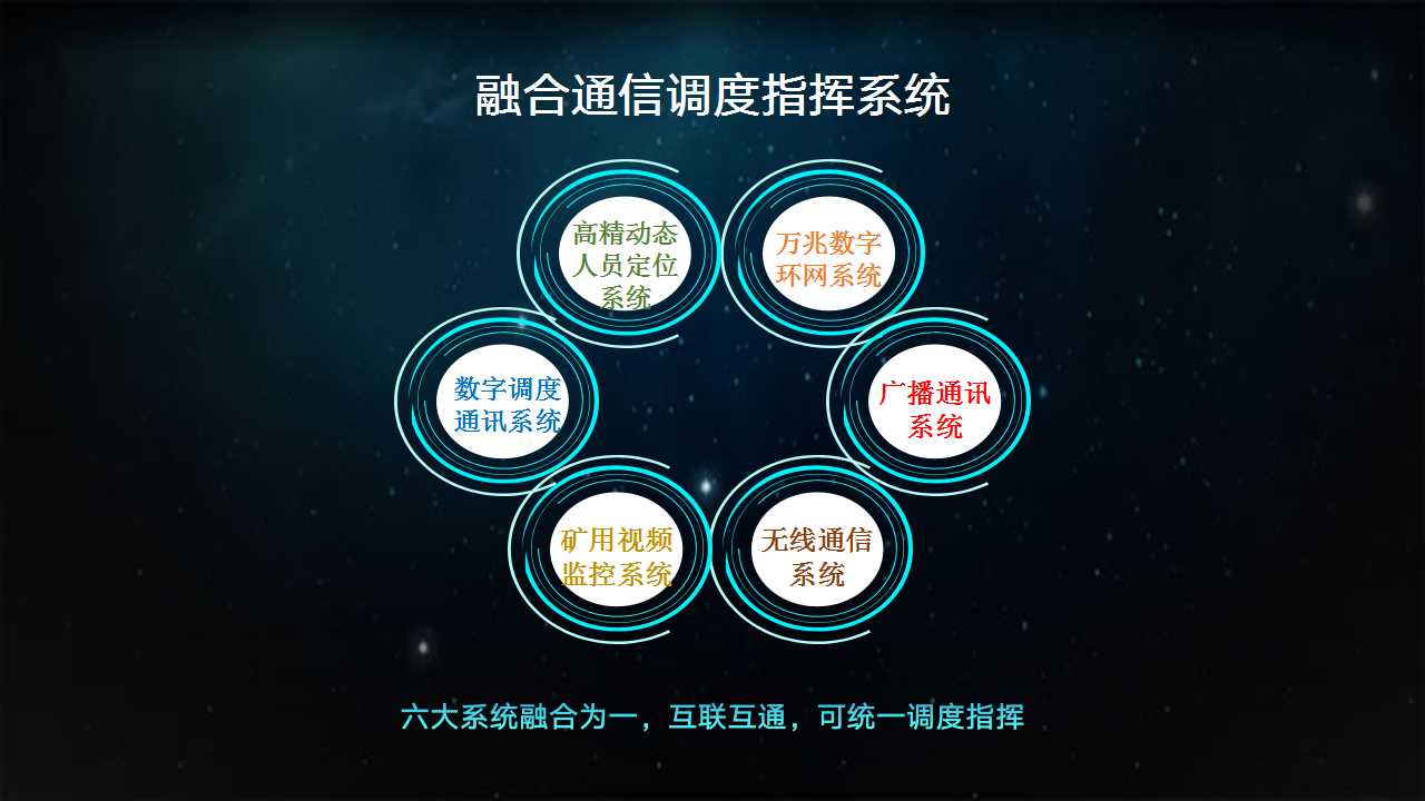 礦用數字程控調度機-調度機-融合通訊調度系統