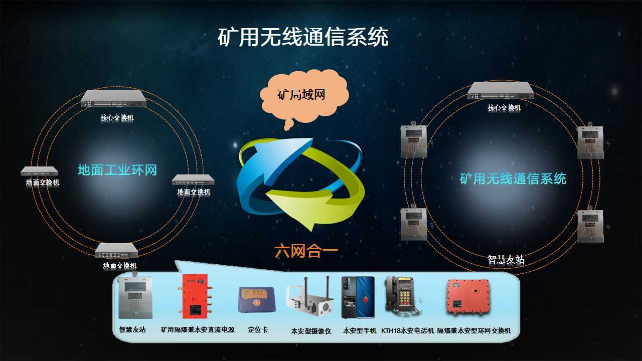 礦用無(wú)線通信系統(tǒng)-無(wú)線基站