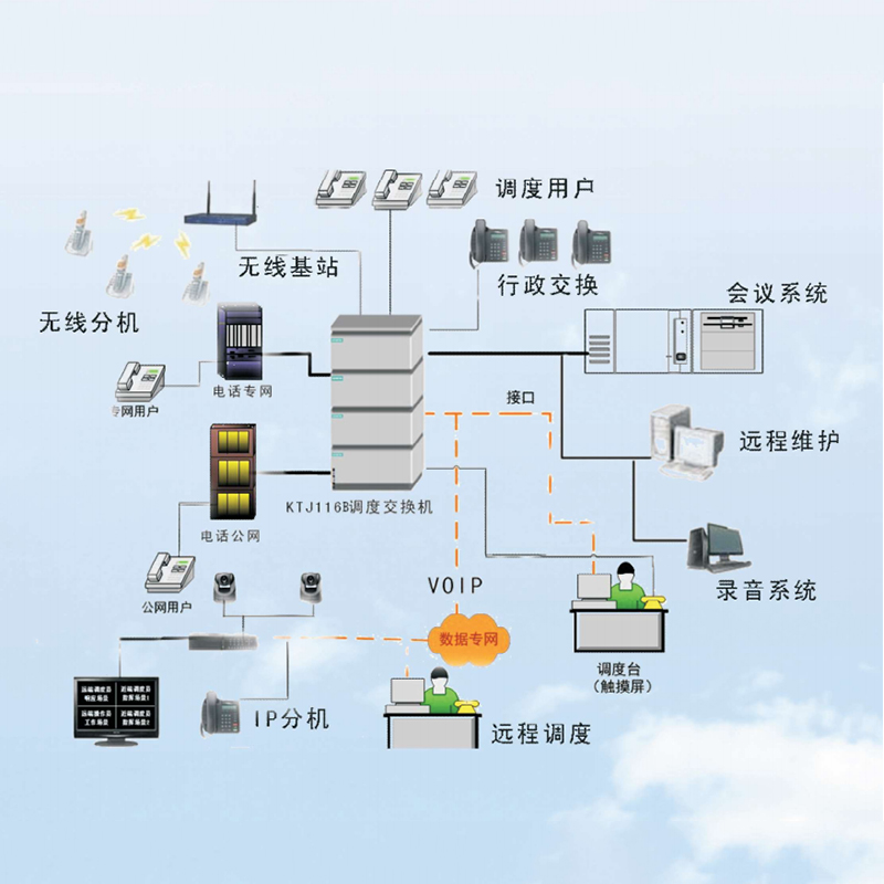 技術創新，產品實力！融合通訊調度系統助力各行業打造智能通訊網絡